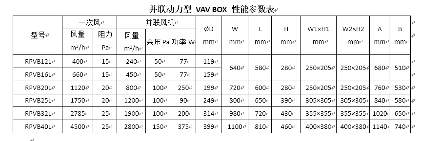 1450239828863241NSdp.png 并聯動力型VAVBOX性能參數表.png