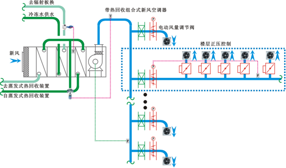 1614327823910423pDF6.png 新風(fēng)系統(tǒng)控制原理圖.png